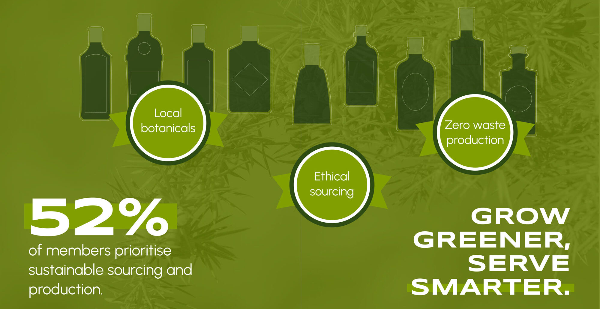 The Gin Guild Launches Sustainability Toolkit to Lead the Gin Industry into a Greener Future