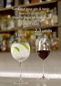 Diageo GB Launches Fancy That! to Help Consumers Better Understand Alcohol Units